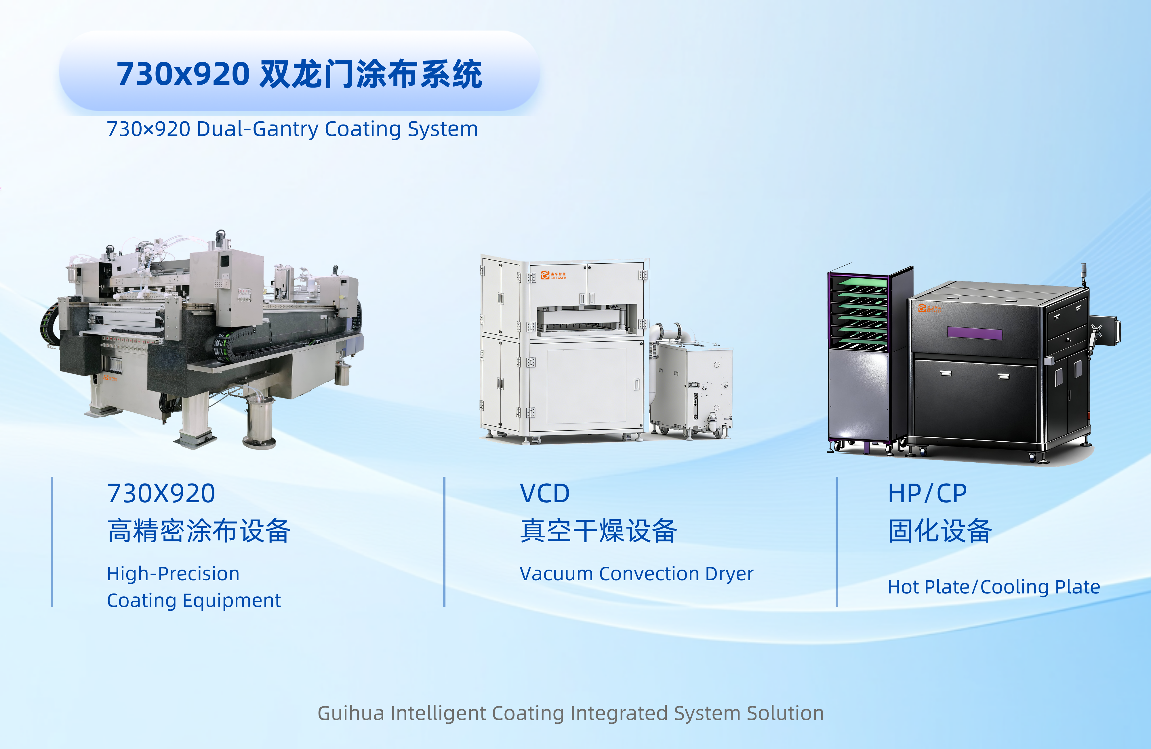 Guihua Intelligent: Integrated System for Flat Plate Slot Die Coating & Drying/Curing
